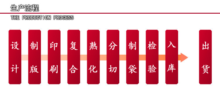 <b>脈沖控制儀</b>