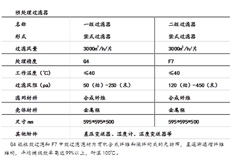 袋式過(guò)濾器技術(shù)規(guī)格表